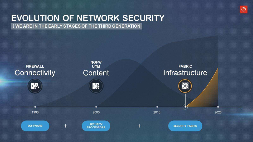 Fortinet Company Presentation slide image #20