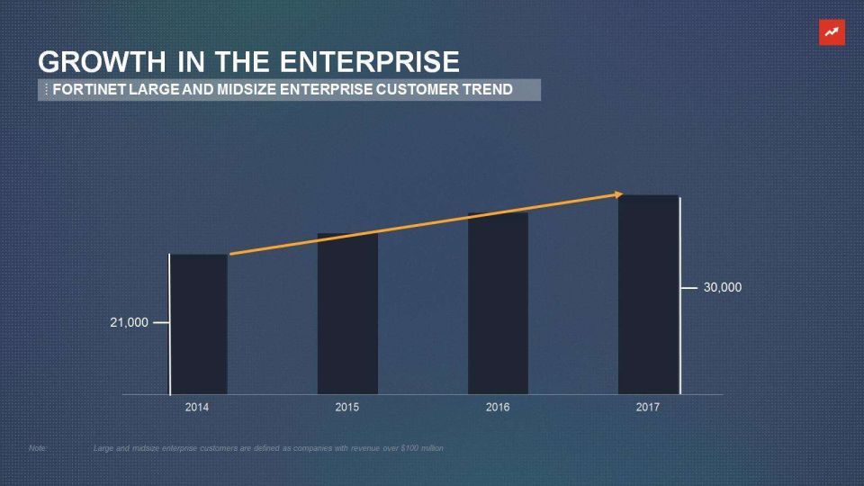 Fortinet Company Presentation slide image #26