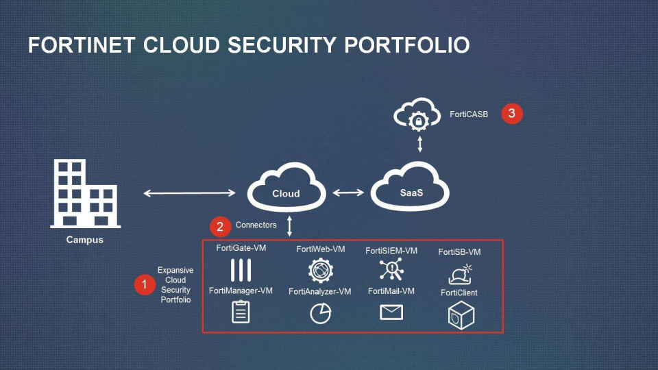 Fortinet Company Presentation slide image #8