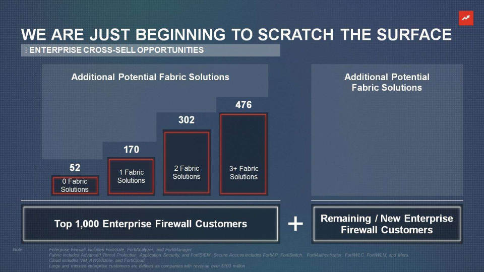 Fortinet Company Presentation slide image #28