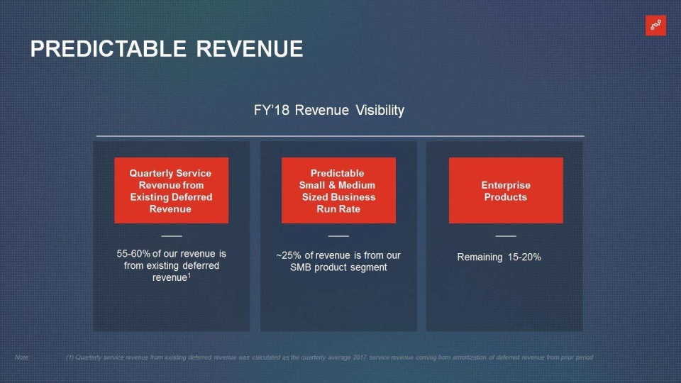 Fortinet Company Presentation slide image #32