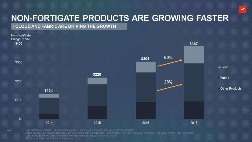 Fortinet Company Presentation slide image #25