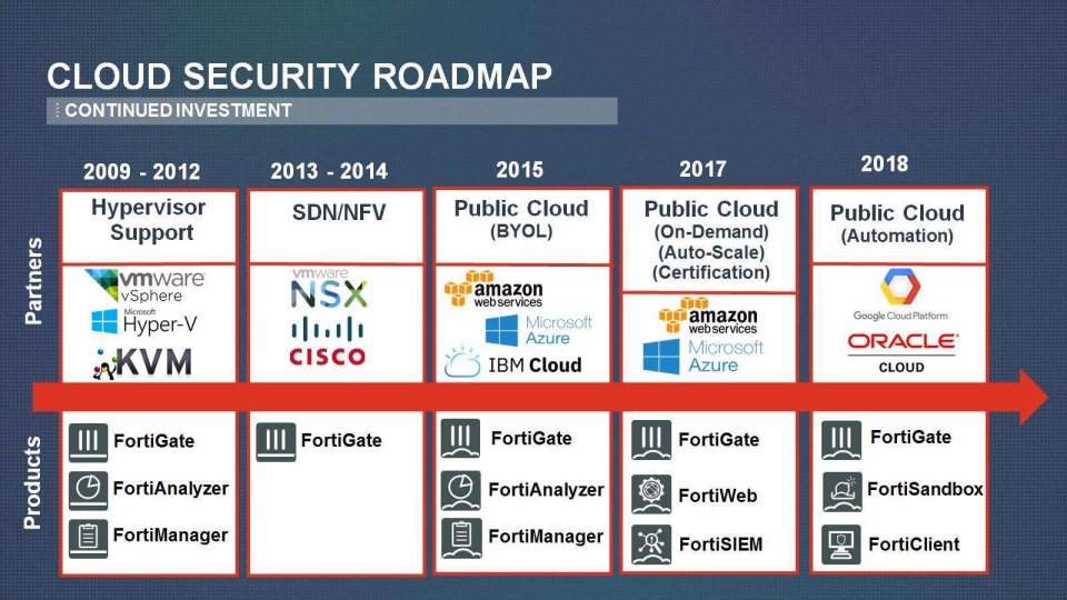 Fortinet Company Presentation slide image #15