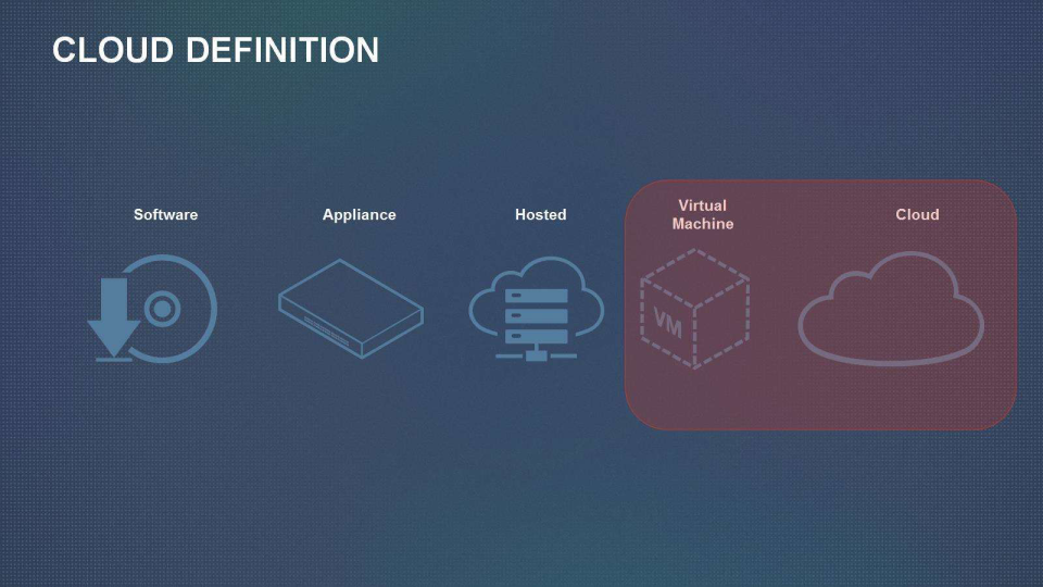 Fortinet Company Presentation slide image #3