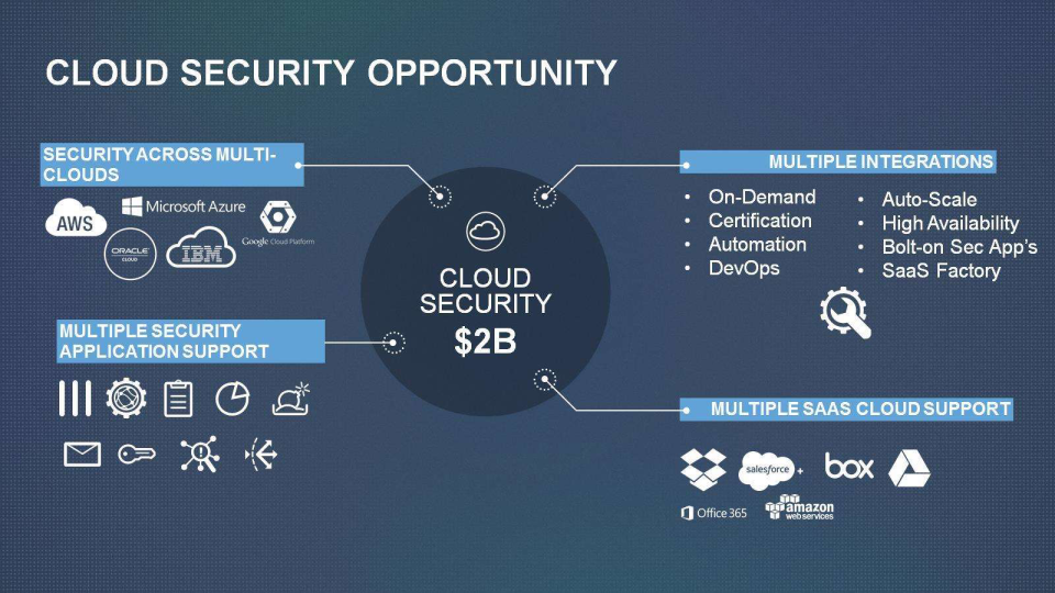 Fortinet Company Presentation slide image #4