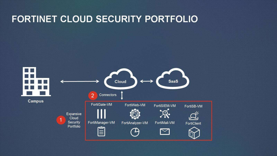 Fortinet Company Presentation slide image #7