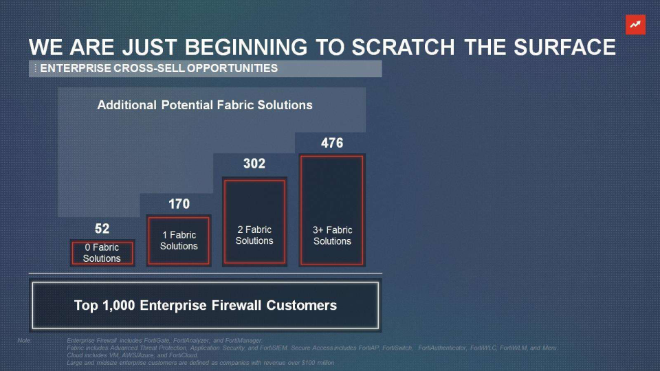 Fortinet Company Presentation slide image #27