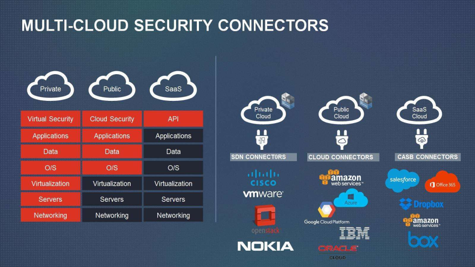 Fortinet Company Presentation slide image #13