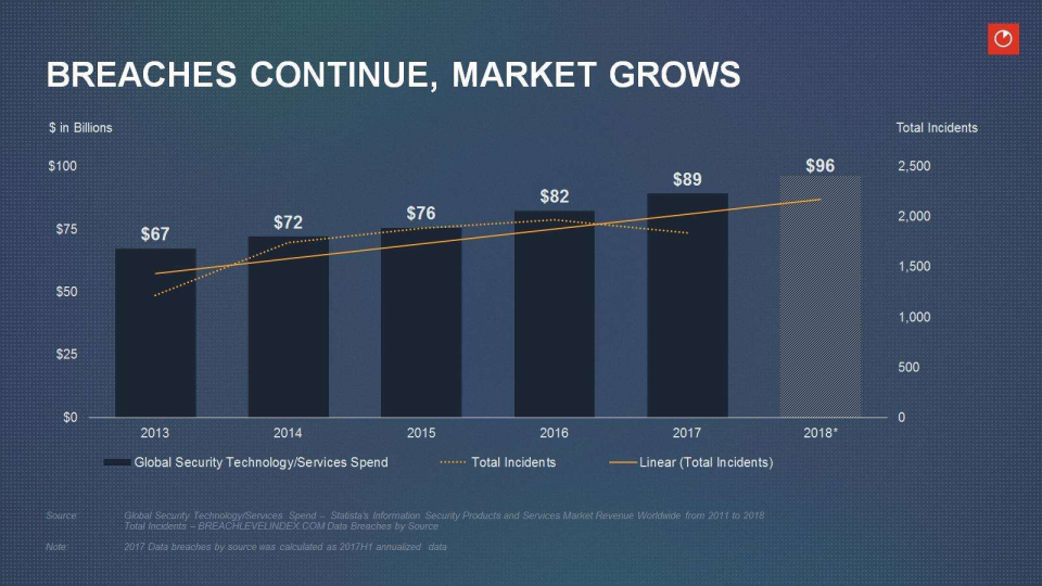 Fortinet Company Presentation slide image #21