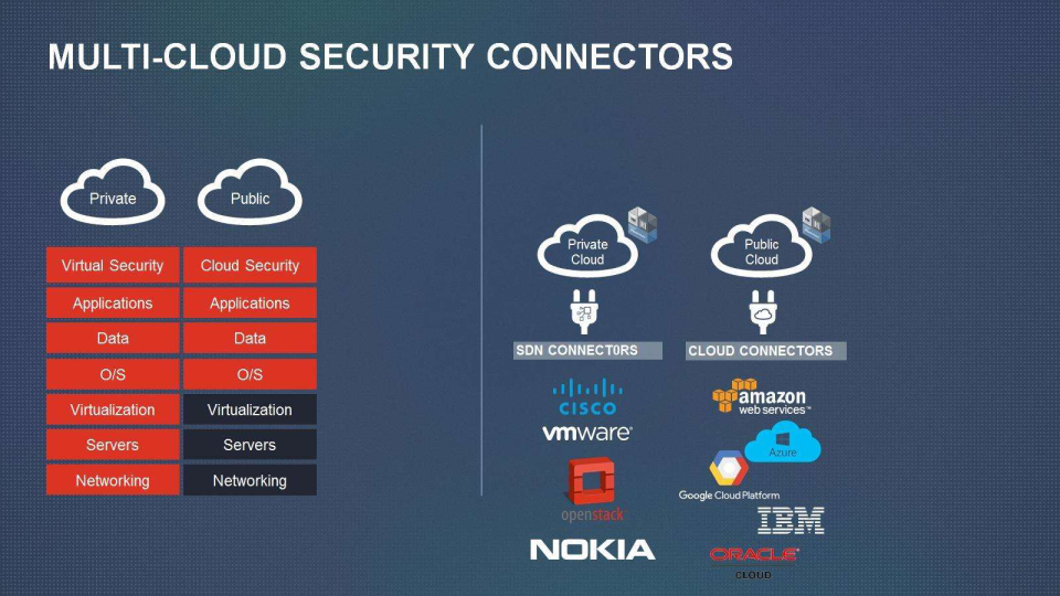 Fortinet Company Presentation slide image #12