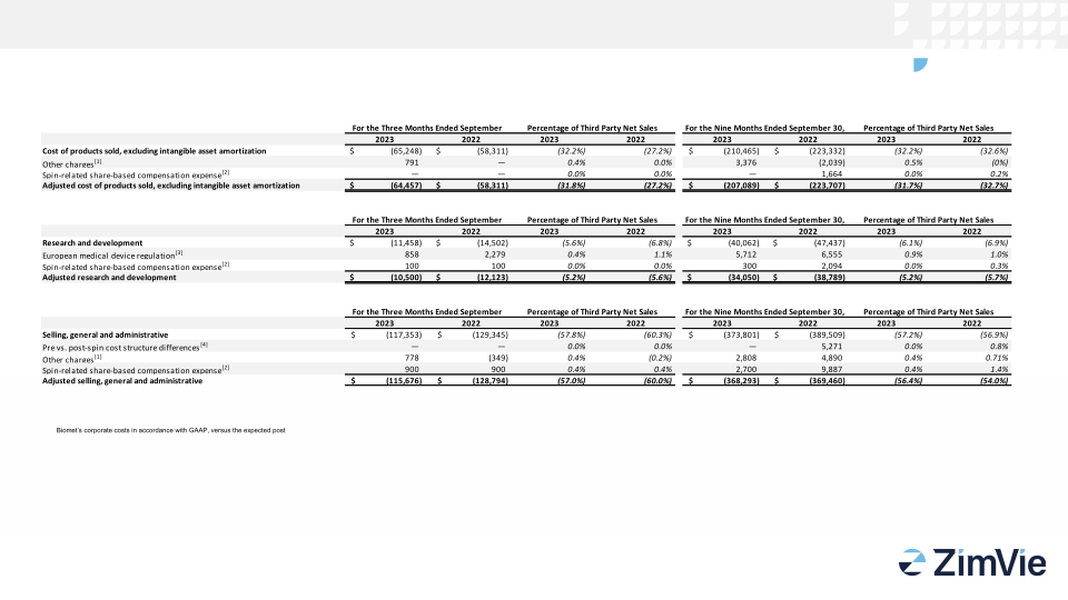 ZimVie Supplemental Financial Information slide image #10