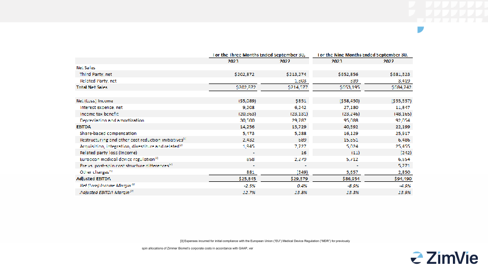 ZimVie Supplemental Financial Information slide image #9