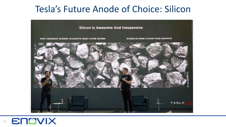 3D Silicon Lithium-ion Battery Enovix ‒ Rodgers SVAC Merger slide image