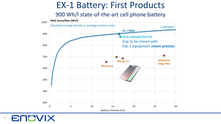 3D Silicon Lithium-ion Battery Enovix ‒ Rodgers SVAC Merger slide image