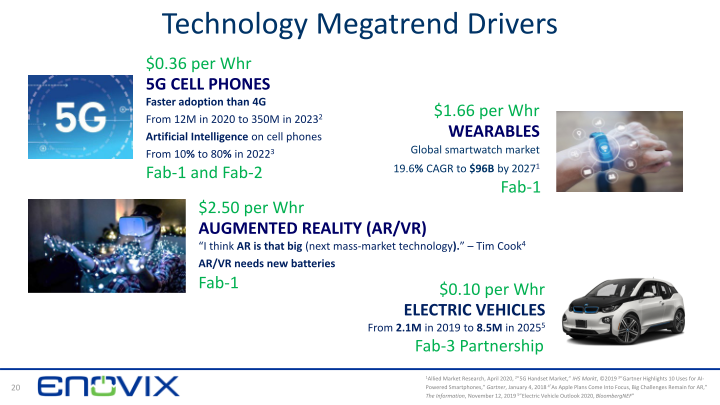 3D Silicon Lithium-ion Battery Enovix ‒ Rodgers SVAC Merger slide image