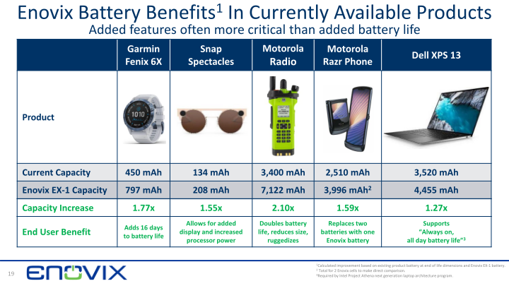 3D Silicon Lithium-ion Battery Enovix ‒ Rodgers SVAC Merger slide image