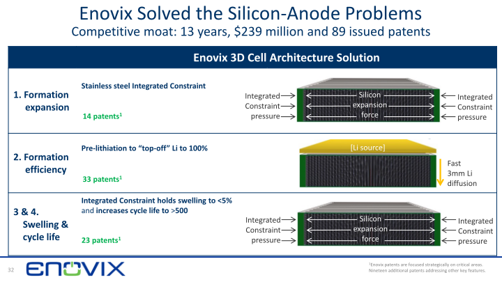 3D Silicon Lithium-ion Battery Enovix ‒ Rodgers SVAC Merger slide image