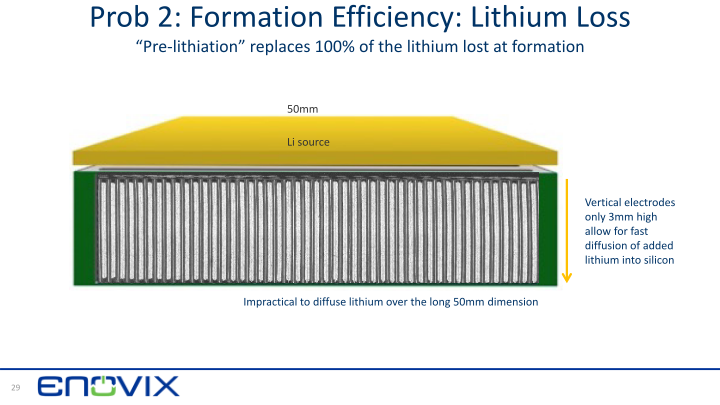 3D Silicon Lithium-ion Battery Enovix ‒ Rodgers SVAC Merger slide image