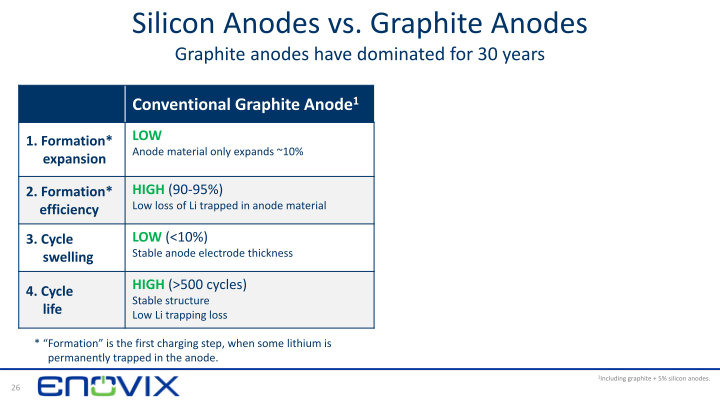 3D Silicon Lithium-ion Battery Enovix ‒ Rodgers SVAC Merger slide image