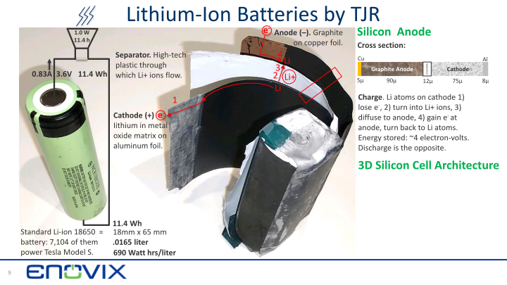 3D Silicon Lithium-ion Battery Enovix ‒ Rodgers SVAC Merger slide image #10