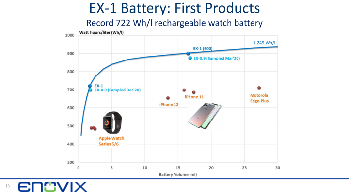 3D Silicon Lithium-ion Battery Enovix ‒ Rodgers SVAC Merger slide image