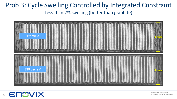 3D Silicon Lithium-ion Battery Enovix ‒ Rodgers SVAC Merger slide image