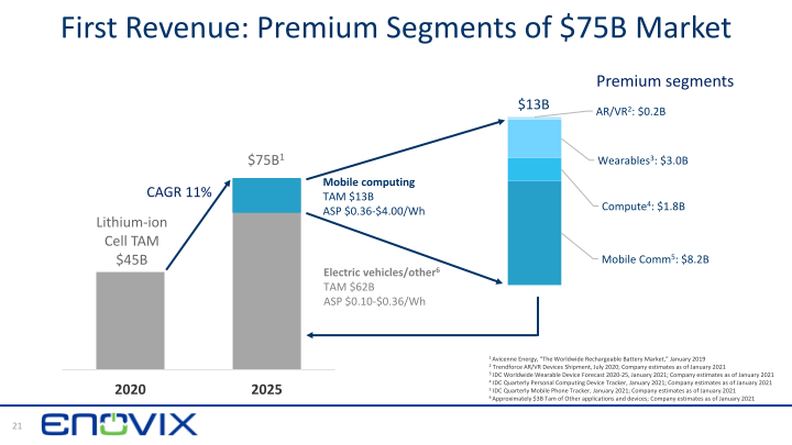 3D Silicon Lithium-ion Battery Enovix ‒ Rodgers SVAC Merger slide image