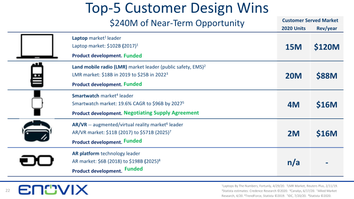 3D Silicon Lithium-ion Battery Enovix ‒ Rodgers SVAC Merger slide image #23