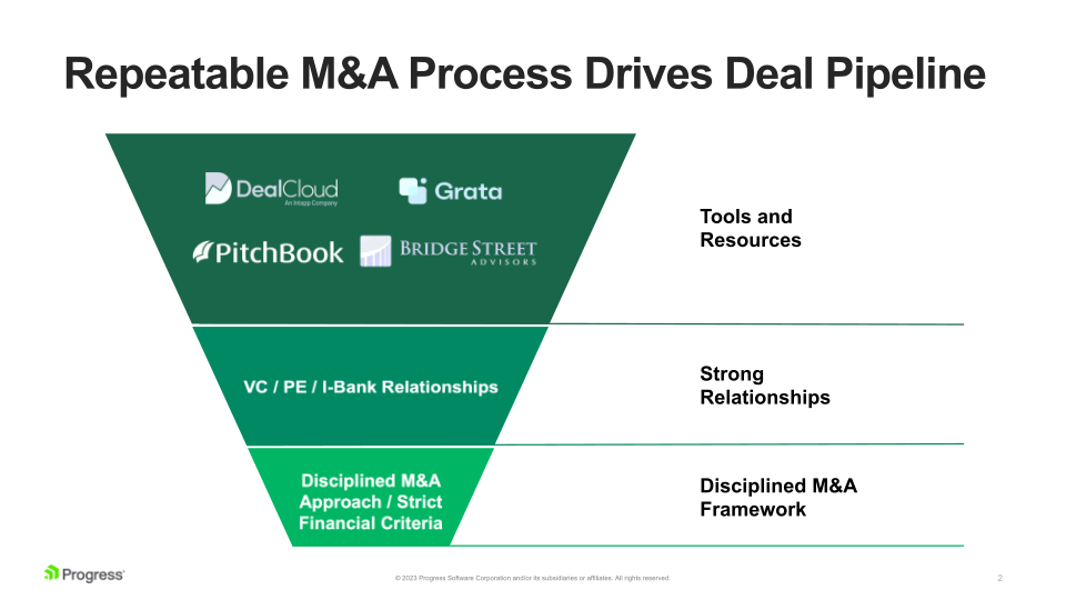 M&A Process and Corporate Development slide image #3