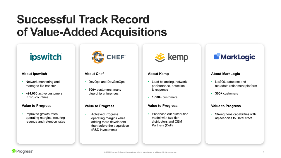 M&A Process and Corporate Development slide image #10