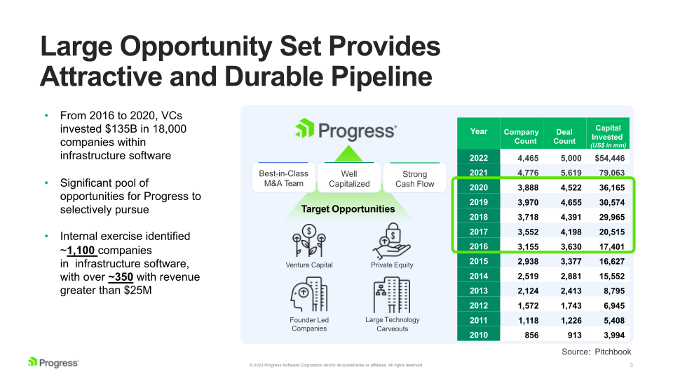 M&A Process and Corporate Development slide image #4