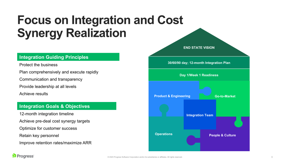 M&A Process and Corporate Development slide image #7