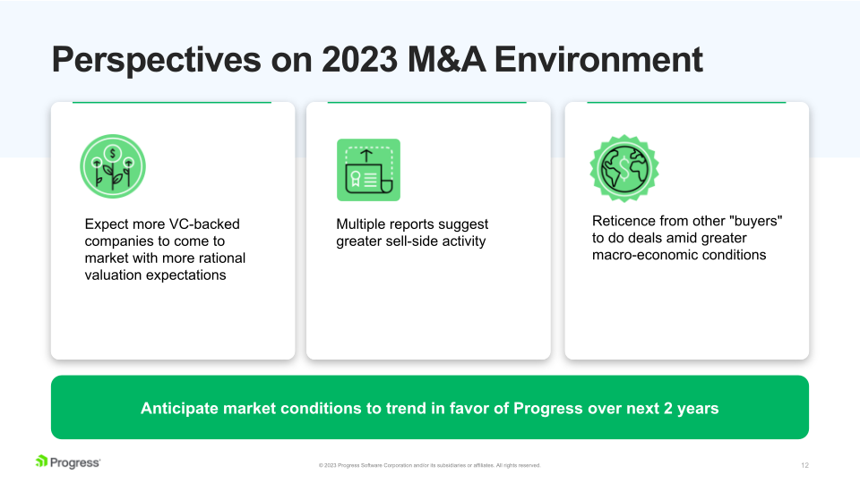 M&A Process and Corporate Development slide image #13