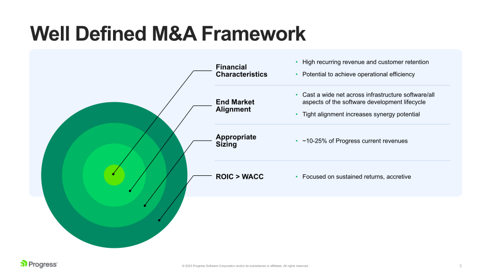 M&A Process and Corporate Development slide image #6