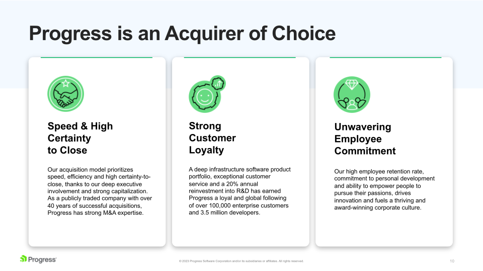 M&A Process and Corporate Development slide image #11