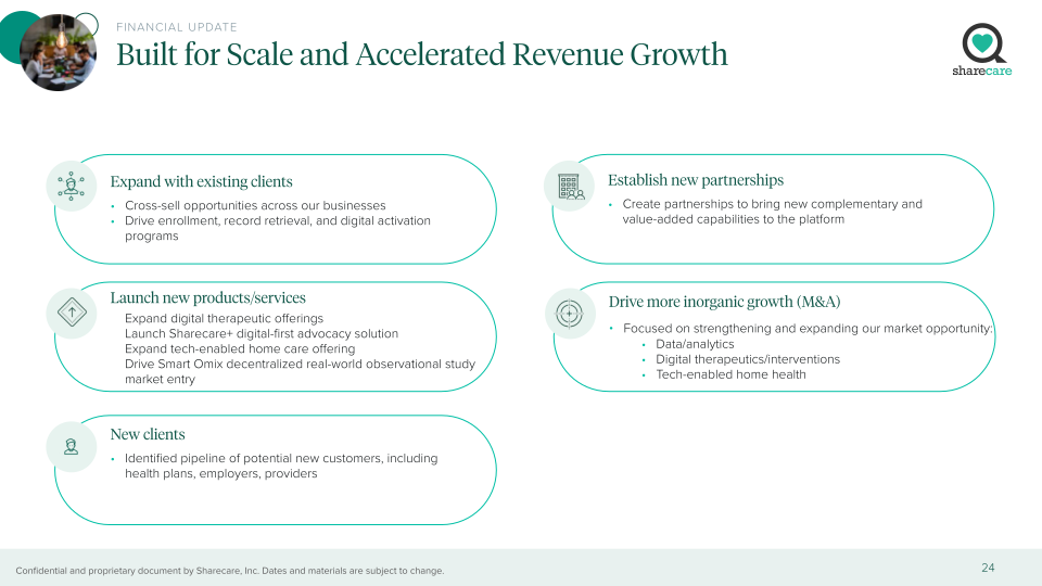 Sharecare Company Presentation slide image #25