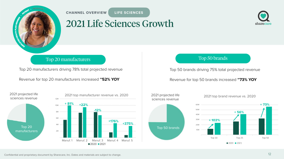 Sharecare Company Presentation slide image #13
