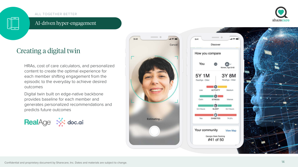 Sharecare Company Presentation slide image #15