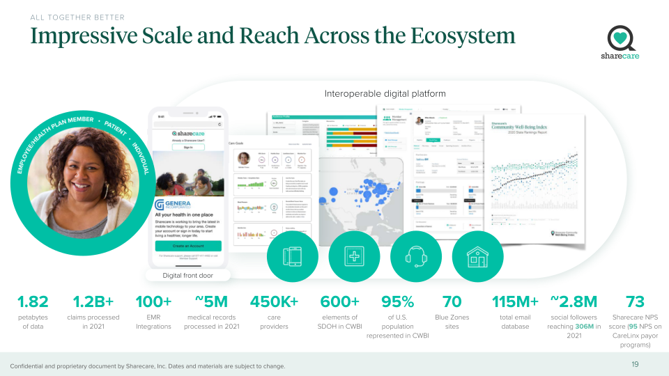 Sharecare Company Presentation slide image #20