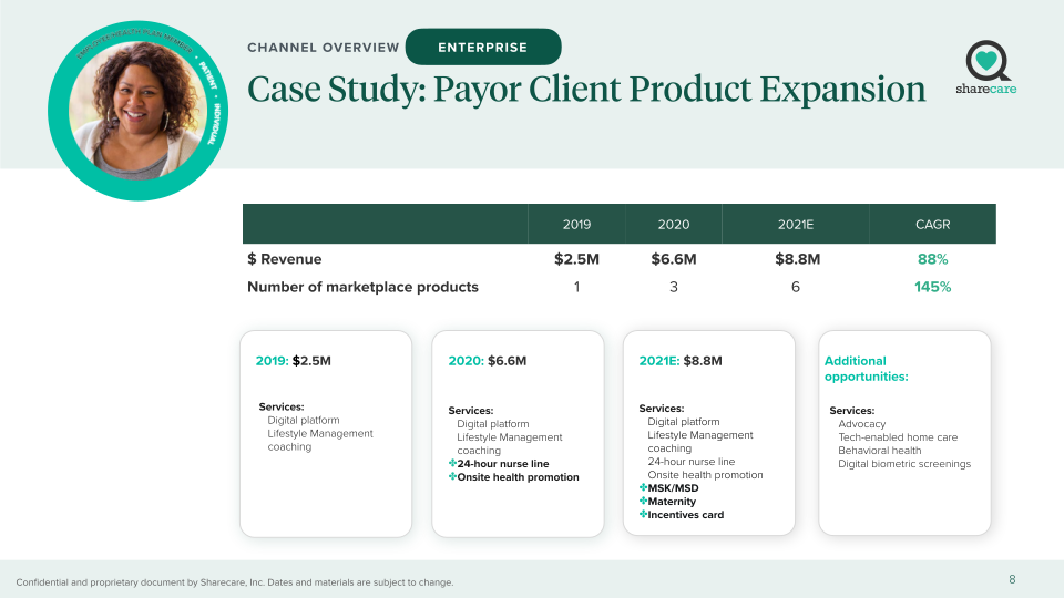 Sharecare Company Presentation slide image #9