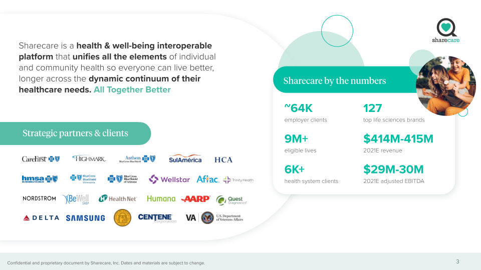 Sharecare Company Presentation slide image #4