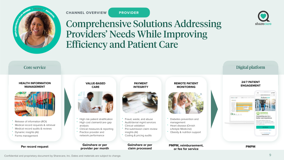 Sharecare Company Presentation slide image #10