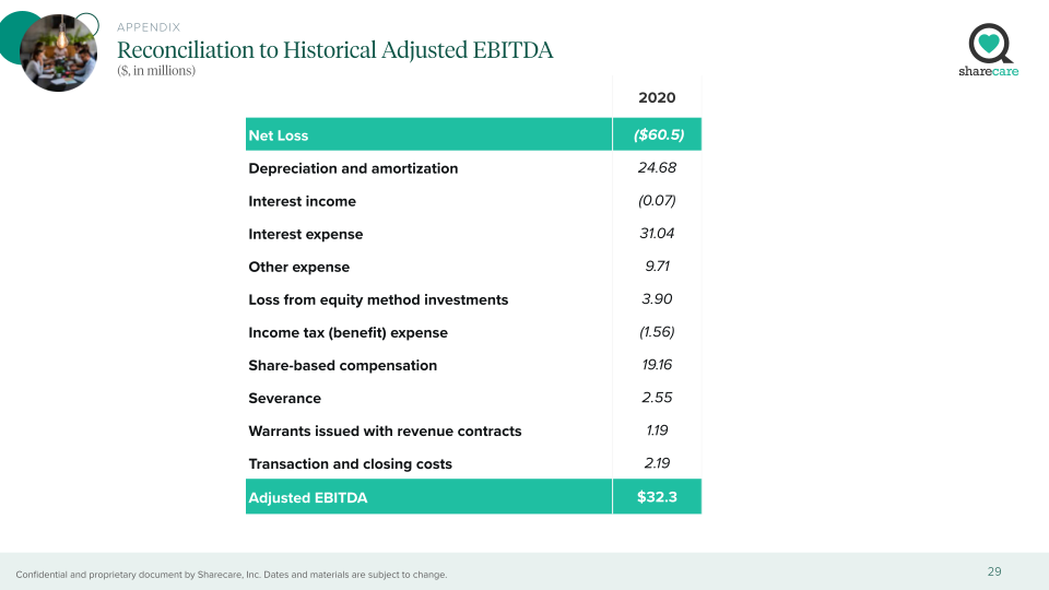 Sharecare Company Presentation slide image #30