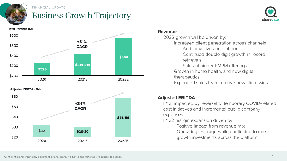 Sharecare Company Presentation slide image #22