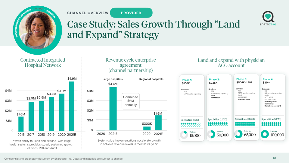 Sharecare Company Presentation slide image #11