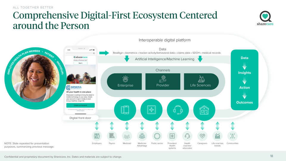 Sharecare Company Presentation slide image #19