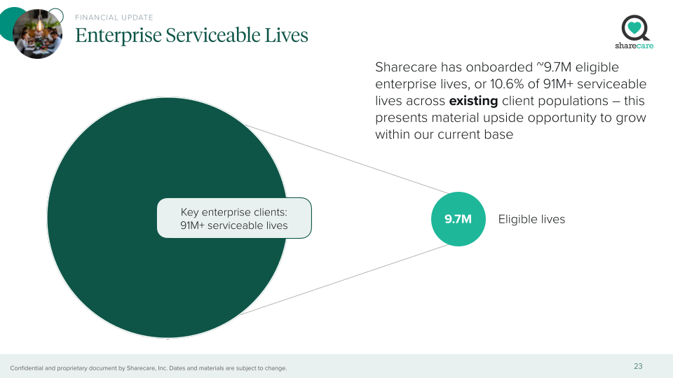 Sharecare Company Presentation slide image #24