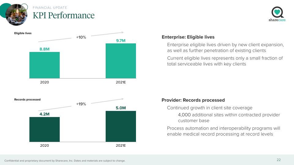 Sharecare Company Presentation slide image #23