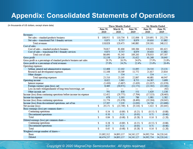 MagnaChip Semiconductor (MX) Profitable Growth with Pure-Play Product Business slide image #15