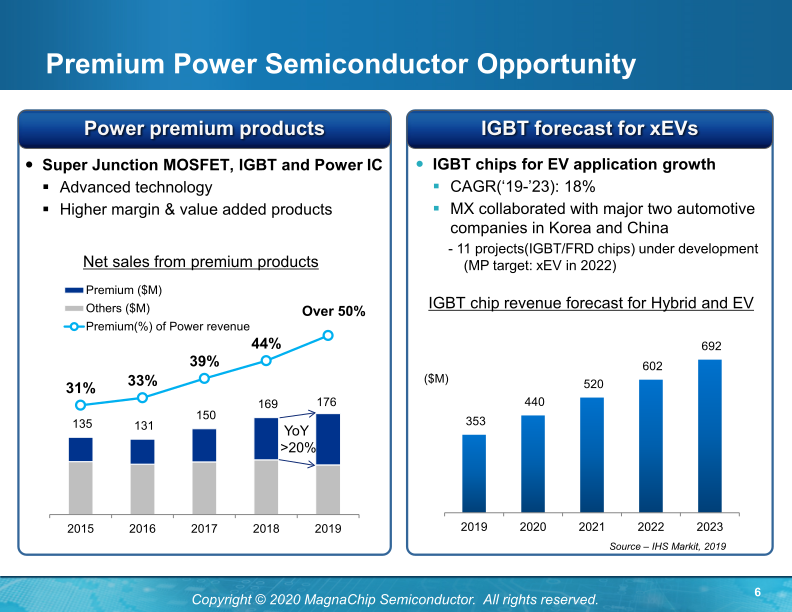 MagnaChip Semiconductor (MX) Profitable Growth with Pure-Play Product Business slide image #8